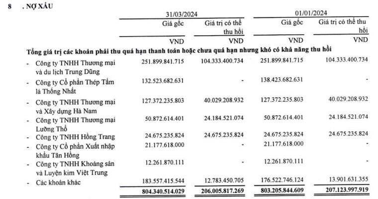 Cổ phiếu "ông lớn" ngành thép bất ngờ bùng nổ thanh khoản, giá tăng phi mã phá đỉnh 2 năm, nhận tiền cổ tức "khủng" từ công ty con hơn lợi nhuận cả quý- Ảnh 4.