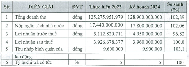 Thị giá tăng dựng đứng gần 650% sau 1 tháng, cổ đông lớn bất ngờ bán chốt lời sau gần một thập kỷ kiên trì "ôm" cổ phiếu- Ảnh 2.