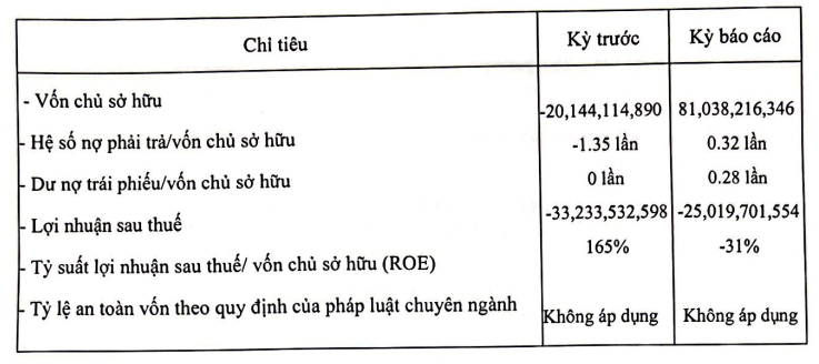 JobHopin trong nghi vấn đóng cửa khi founder Kevin Tùng Nguyễn tranh chấp với vợ: Lỗ luỹ kế 115 tỷ đồng, đã 'đốt' hết vốn huy động được- Ảnh 2.