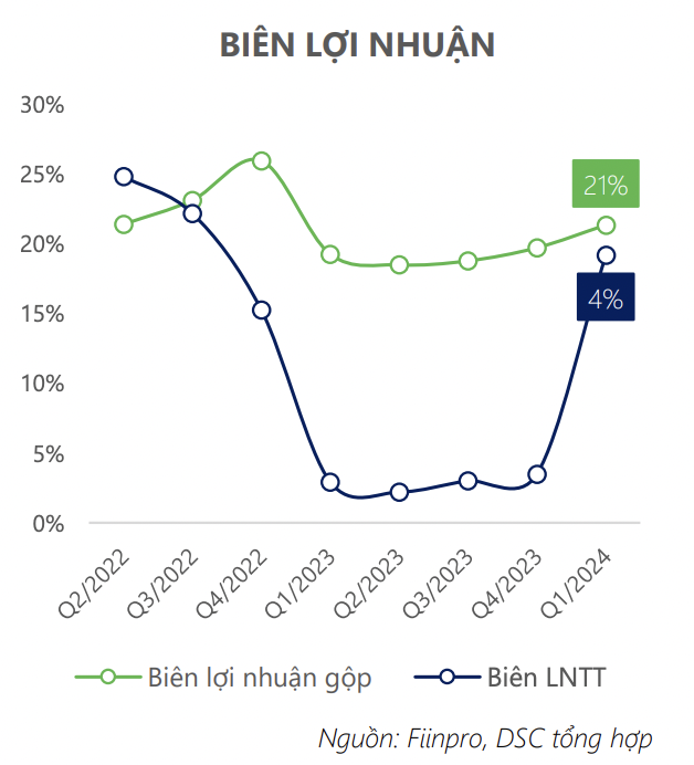 Thay đổi mang tính bước ngoặt, doanh thu trên cửa hàng Bách Hoá Xanh sẽ ngày càng vượt ngoài mơ ước của ông Nguyễn Đức Tài, bỏ xa mốc 2 tỷ trong năm nay?- Ảnh 2.