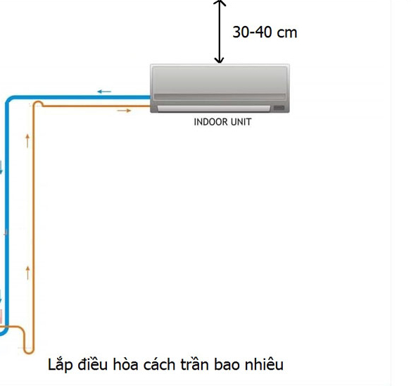 Lắp đặt điều hoà sát trần nhà có sao không? Thì ra bấy lâu nay rất nhiều người hiểu sai- Ảnh 2.