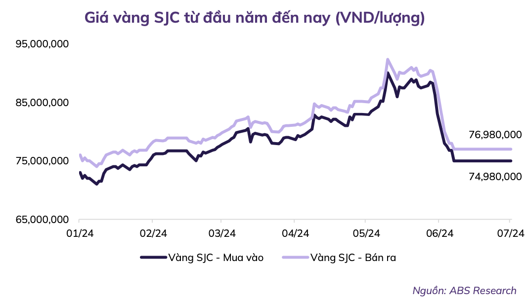 Chứng khoán chuẩn bị bước vào sóng tăng mới trong nửa cuối năm 2024- Ảnh 1.