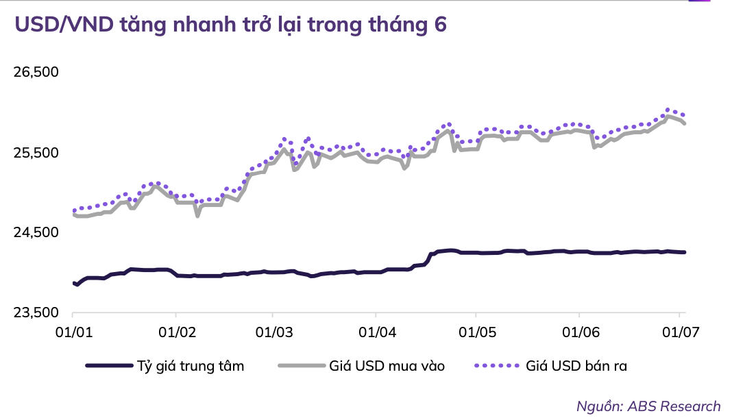 Chứng khoán chuẩn bị bước vào sóng tăng mới trong nửa cuối năm 2024- Ảnh 2.