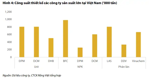 Một cổ phiếu phân bón "bốc đầu" kịch trần sau khi hé lộ lợi nhuận 6 tháng ấn tượng, thị giá tăng một mạch 90% lên đỉnh lịch sử- Ảnh 3.