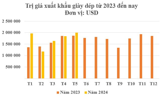 Không phải nông sản hay điện thoại, một ngôi sao xuất khẩu đưa Việt Nam trở thành 1 trong 2 “ông trùm” của thế giới: Lên kệ tại hơn 150 quốc gia, thu đều đặn hàng tỷ USD mỗi tháng- Ảnh 2.