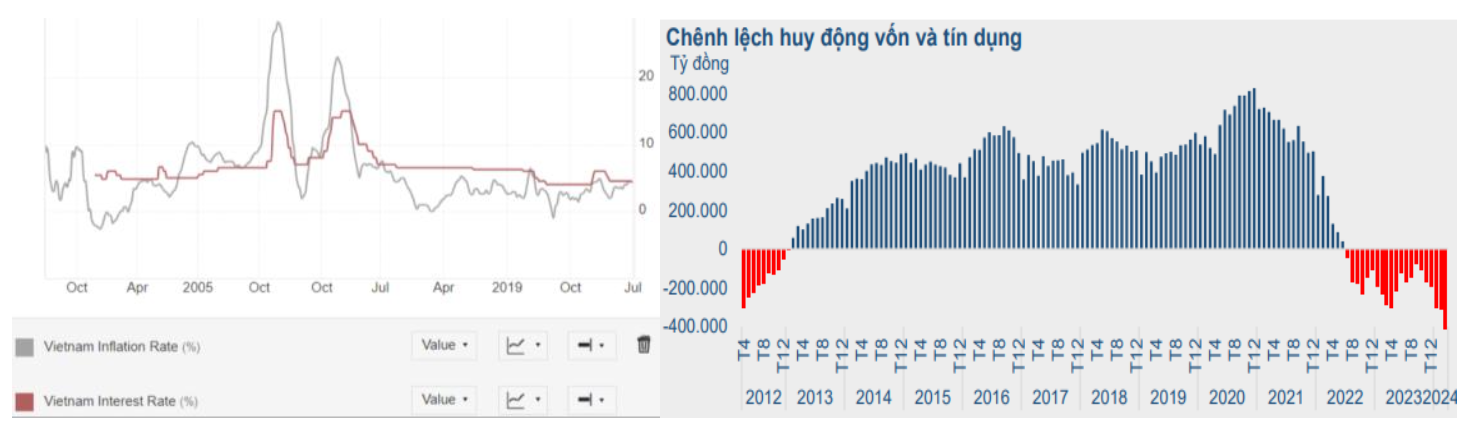 "Ôm" nhiều tiền mặt, SGI Capital đánh giá rủi ro thị trường đang tăng lên, khuyến nghị nhà đầu tư nên kiên nhẫn- Ảnh 1.