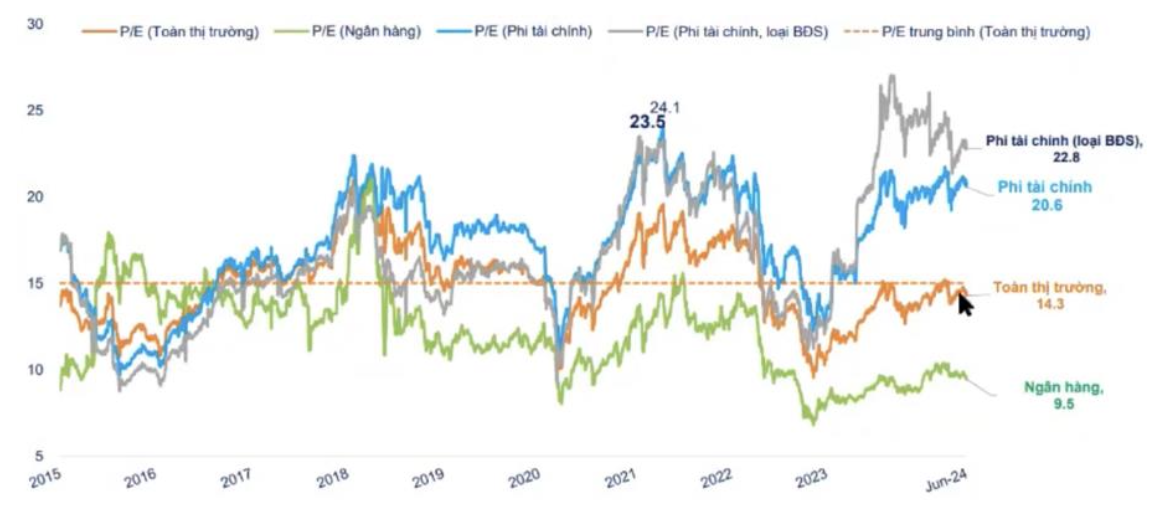 Ôm nhiều tiền mặt, SGI Capital đánh giá rủi ro thị trường đang tăng lên, khuyến nghị nhà đầu tư nên kiên nhẫn- Ảnh 2.