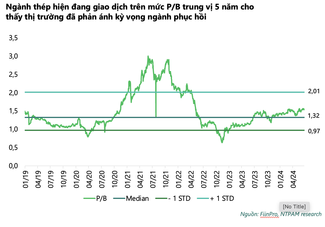 Chuyên gia DSC: Thời điểm vàng để tích luỹ cổ phiếu, tập trung nhóm ngành có định giá rẻ và triển vọng tích cực trong nửa cuối năm 2024- Ảnh 4.