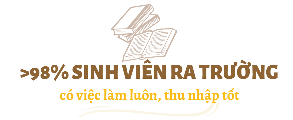 1 ngành có mức điểm chuẩn cao nhất năm vừa qua, thi 9,5 điểm/môn cũng chưa chắc đỗ: Vừa ra trường doanh nghiệp đã “trải thảm đỏ”, mức lương tới 50 triệu/tháng- Ảnh 6.