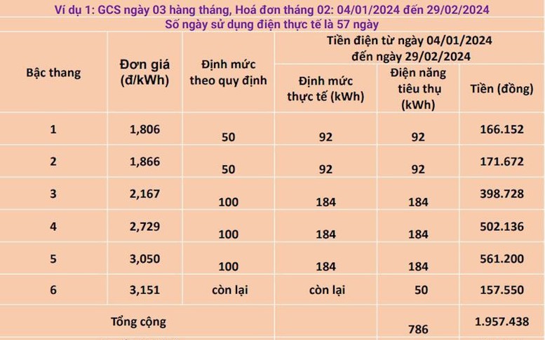 Hà Nội: Lượng điện tiêu thụ liên tục tăng cao do nắng nóng, oi bức- Ảnh 4. Hà Nội: Lượng điện tiêu thụ liên tục tăng cao do nắng nóng, oi bức- Ảnh 4.