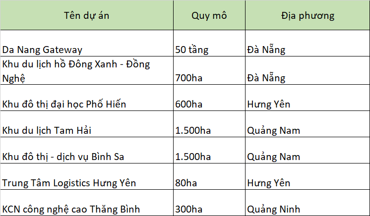 Tiềm lực 'khủng' của DN đằng sau KCN dược - sinh học đầu tiên tại Việt Nam: Nghiên cứu làm 'siêu' dự án 2 tỷ USD tại Đà Nẵng, Chủ tịch có liên quan đến một ngân hàng- Ảnh 5.