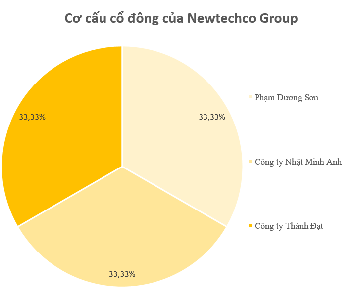 Tiềm lực 'khủng' của DN đằng sau KCN dược - sinh học đầu tiên tại Việt Nam: Nghiên cứu làm 'siêu' dự án 2 tỷ USD tại Đà Nẵng, Chủ tịch có liên quan đến một ngân hàng- Ảnh 2.