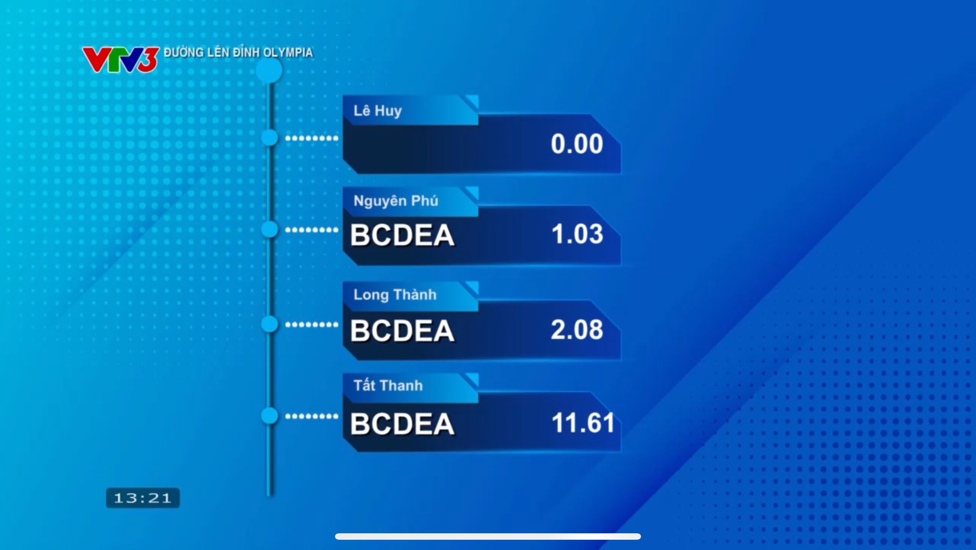 Đường lên đỉnh Olympia: Nam sinh thuộc top 1% điểm SAT cao nhất thế giới giành vòng nguyệt quế- Ảnh 5. Đường lên đỉnh Olympia: Nam sinh thuộc top 1% điểm SAT cao nhất thế giới giành vòng nguyệt quế- Ảnh 5.