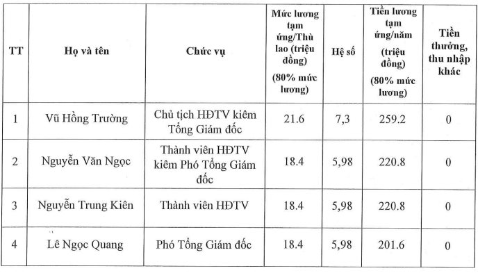 3 ngày đón hơn 100.000 lượt khách, các sếp DN quản lý tuyến metro Nhổn - Ga Hà Nội nhận thù lao bao nhiêu?- Ảnh 3.