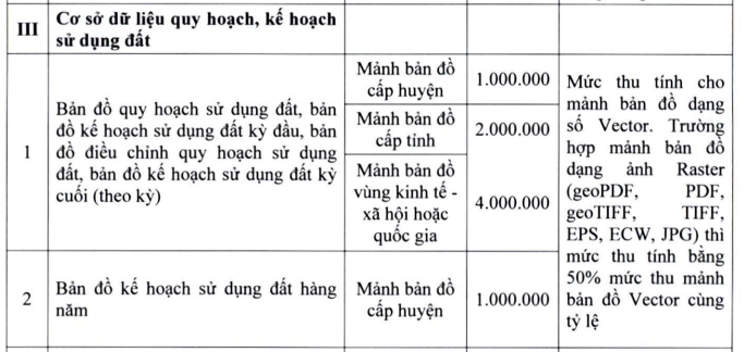 Người dân muốn xem bản đồ quy hoạch, kế hoạch sử dụng đất phải mất bao nhiêu tiền?- Ảnh 1.