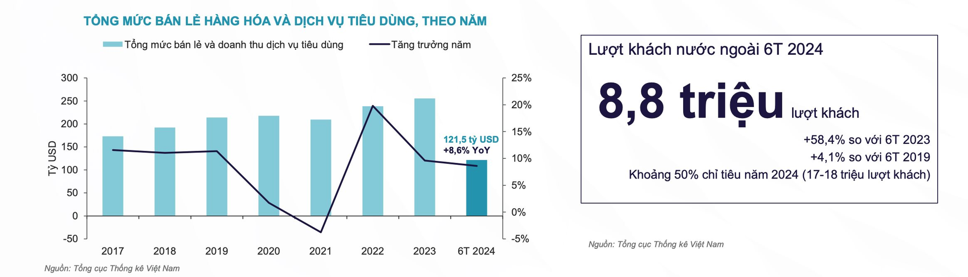 Thế trận của mặt bằng cho thuê: Kẻ hồi sinh ì ạch, người  “thế ngôi” nhưng vẫn đối mặt nguy cơ khó lường- Ảnh 7.