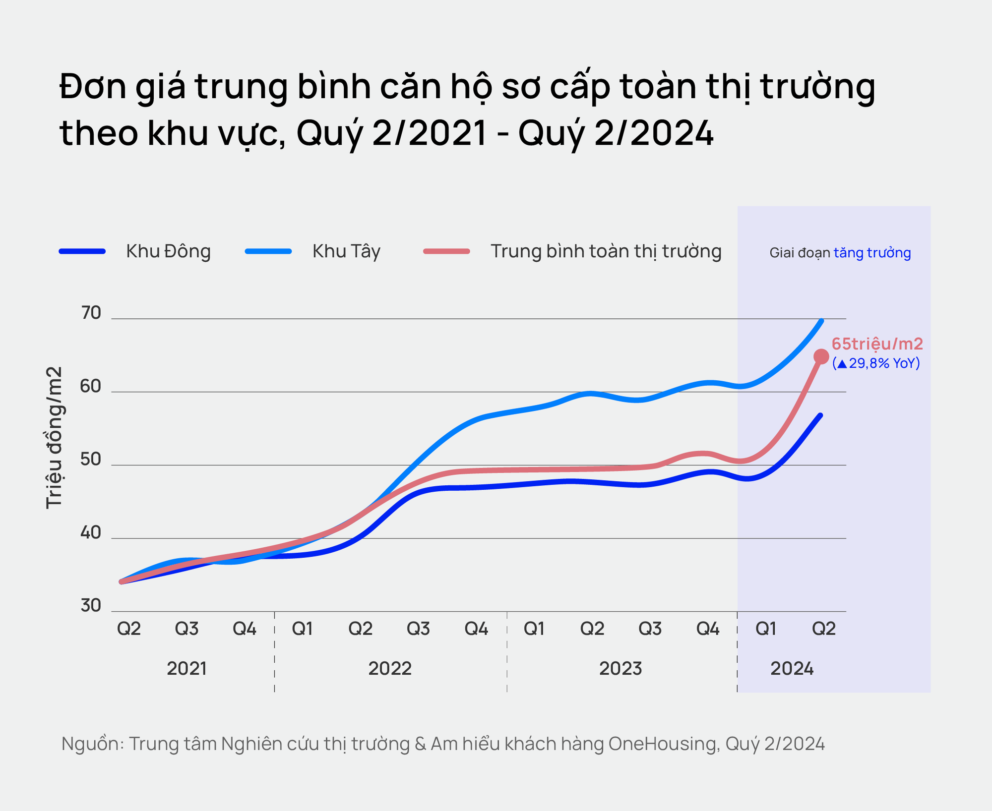 https://cdn-merchant.vinid.net/images/gallery/omre_trang_tin_tuc/1723546858_bieu-do-tdbds36-1.png