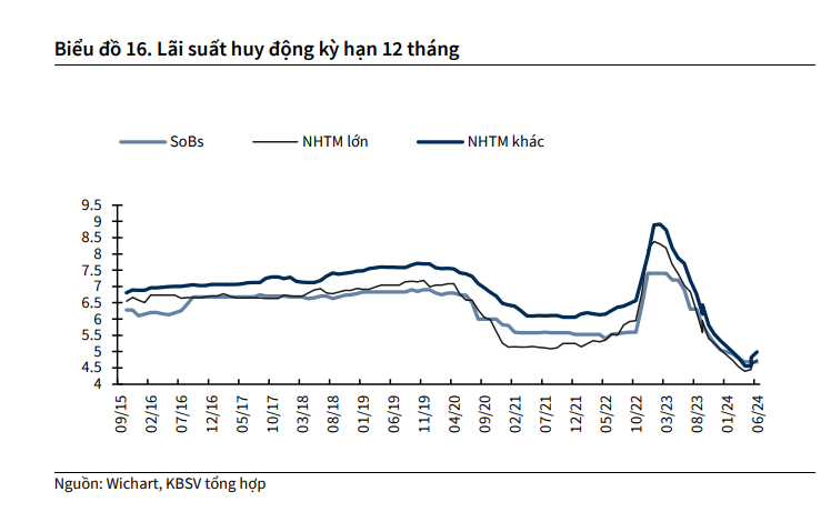 Cổ phiếu bất động sản đồng loạt tăng 