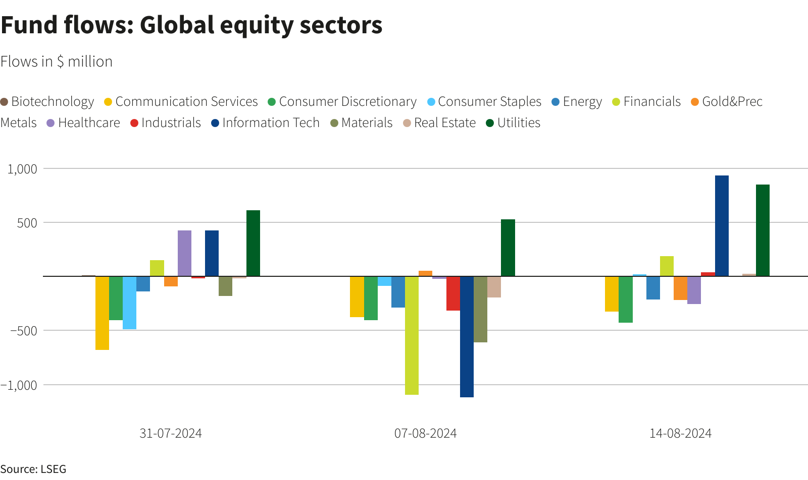 Nhà đầu tư mua ròng 14,24 tỷ USD vào các quỹ thị trường tiền tệ toàn cầu- Ảnh 3.