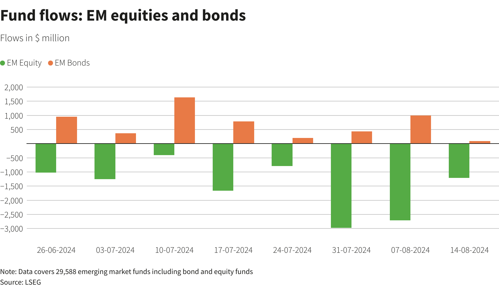 Nhà đầu tư mua ròng 14,24 tỷ USD vào các quỹ thị trường tiền tệ toàn cầu- Ảnh 4.