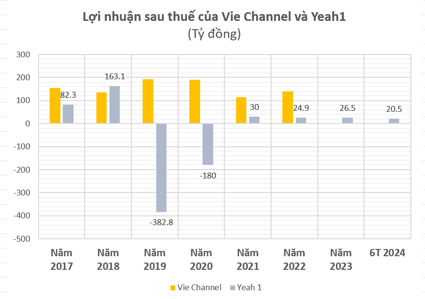 So găng ‘trùm cuối’, ‘ân oán’ trong đại chiến anh trai và những chuyện ngược đời thú vị về nhà tài trợ- Ảnh 2.