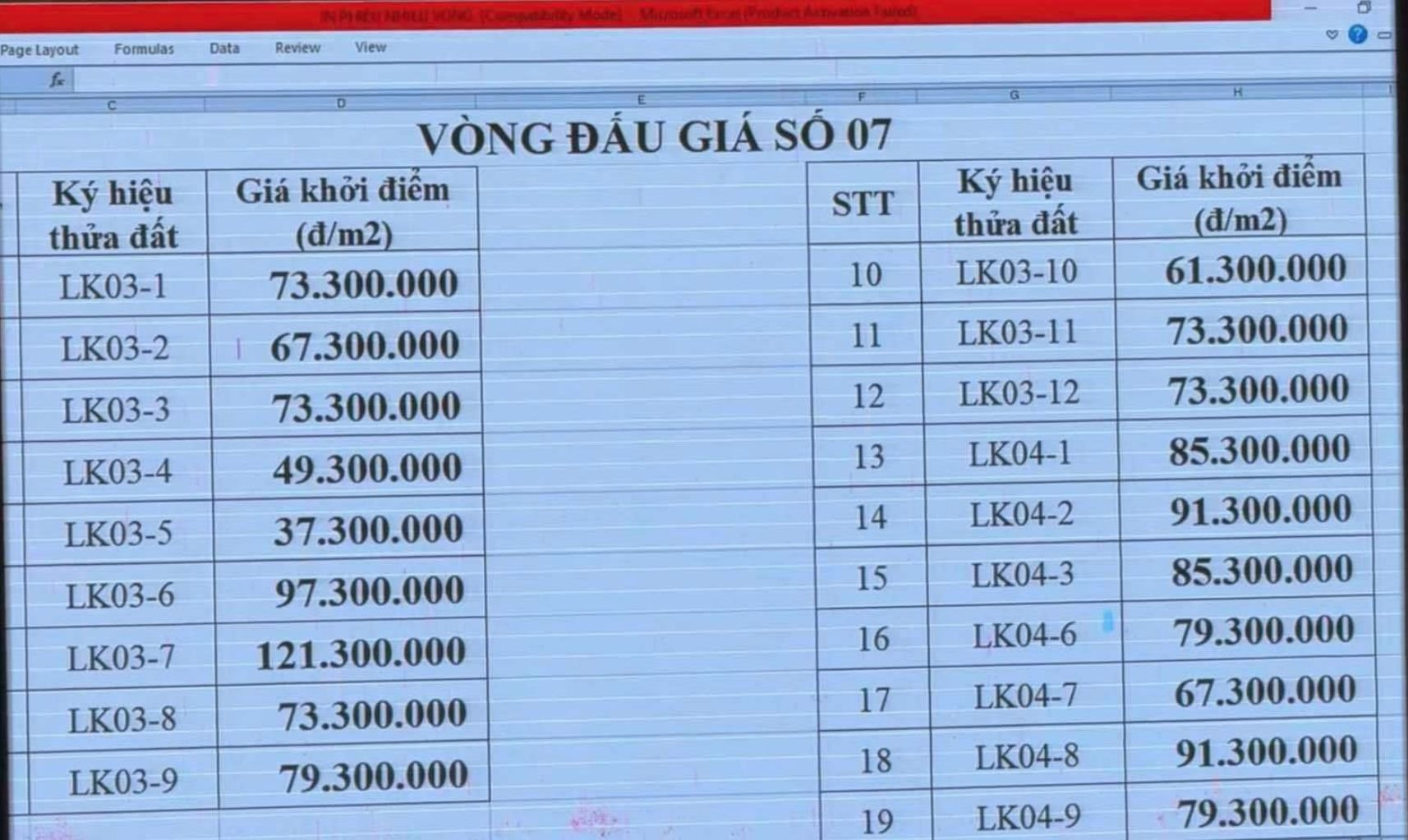 Đấu giá lên đến 133,3 triệu đồng/m2, giá đất trúng đấu giá Hoài Đức đang cao gấp 2 - 3 lần khoảng phổ biến- Ảnh 2.