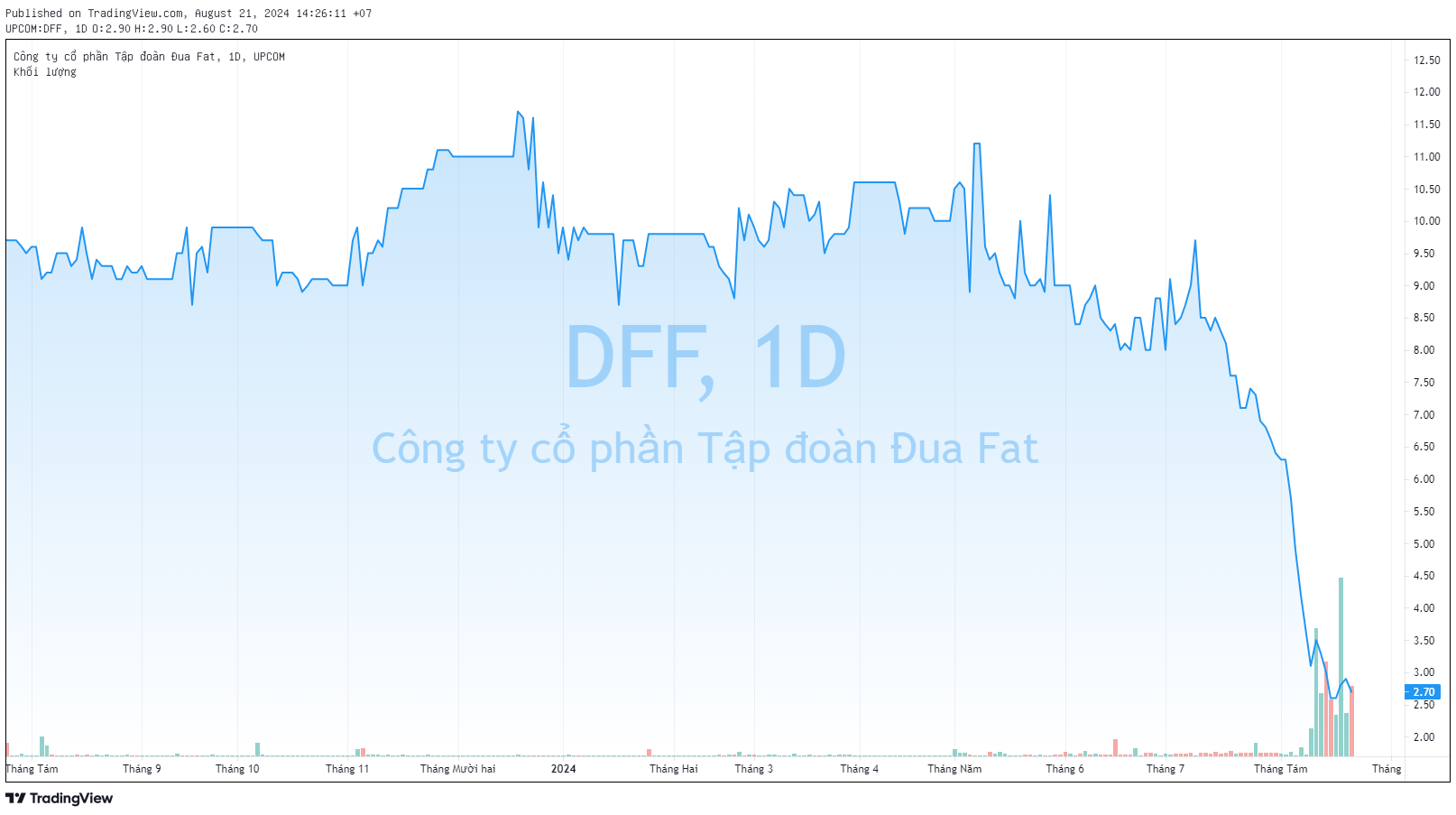 Gia đình Chủ tịch HĐQT một công ty xây dựng bị bán giải chấp hàng triệu cổ phiếu, thị giá “bốc hơi” gần 65% chỉ trong 1 tháng- Ảnh 3.