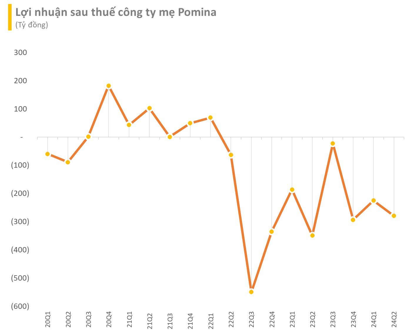 Lộ diện "trùm cuối" thua lỗ nặng nhất ngành thép quý 2/2024- Ảnh 3.