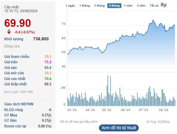 Tập đoàn từng chi hàng tỷ USD đầu tư vào Vinamilk và THACO được chấp thuận chào mua công khai REE với giá cao hơn cả đỉnh lịch sử- Ảnh 2.