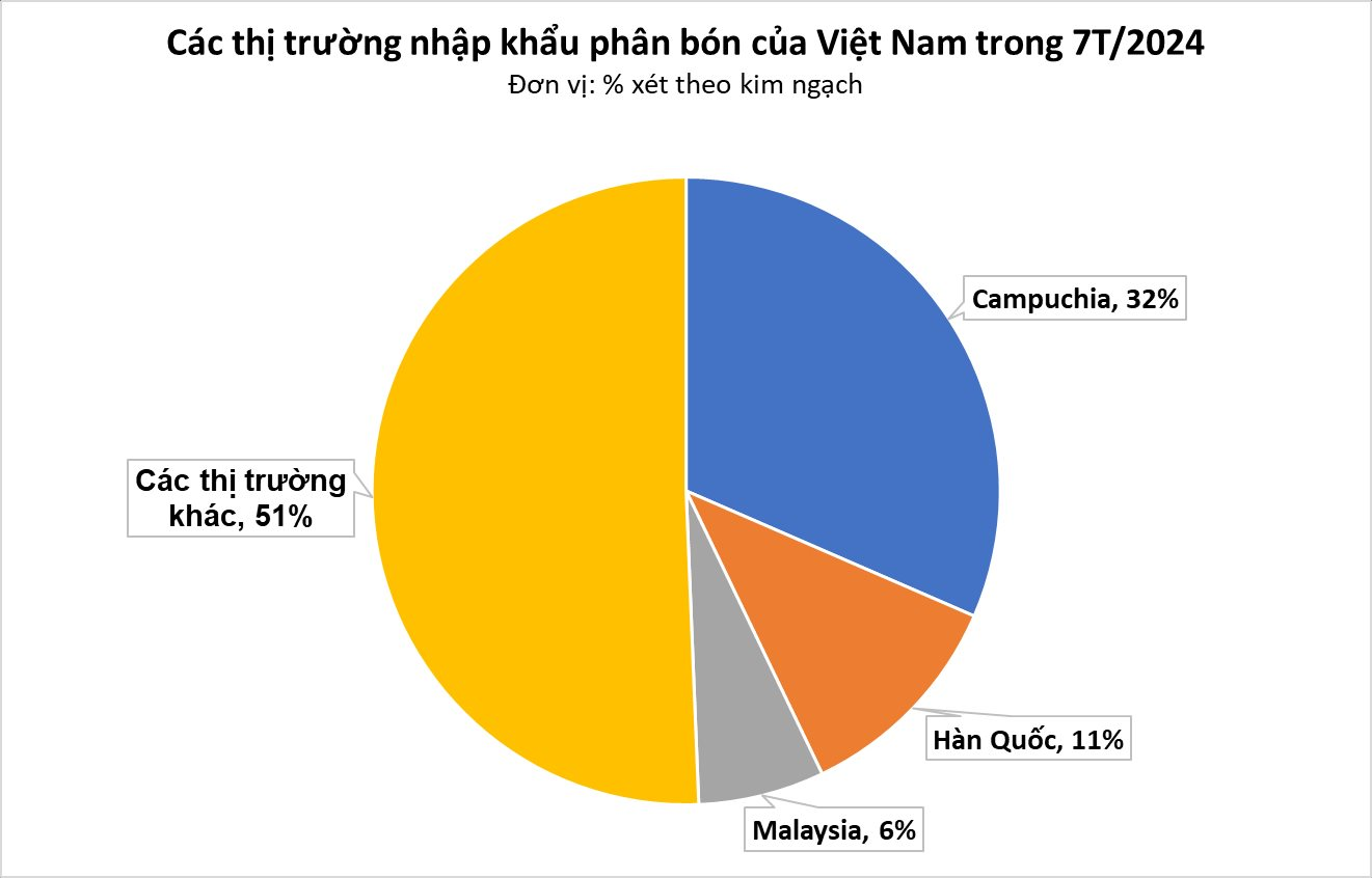 Thay thế Trung Quốc, một mặt hàng của Việt Nam được cả thế giới săn lùng: thu hơn 400 triệu USD, Campuchia, Hàn Quốc mạnh tay 'chốt đơn'- Ảnh 2.