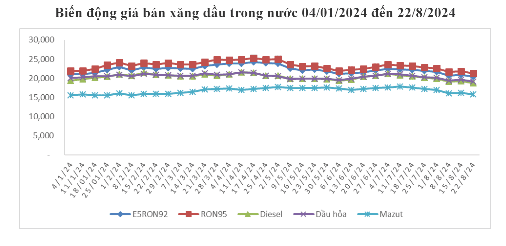 Giá xăng dầu đồng loạt quay đầu giảm- Ảnh 1.