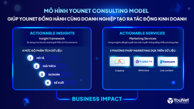 YouNet Group công bố mở rộng phạm vi Giải pháp dữ liệu Social Listening ra toàn cầu- Ảnh 1.