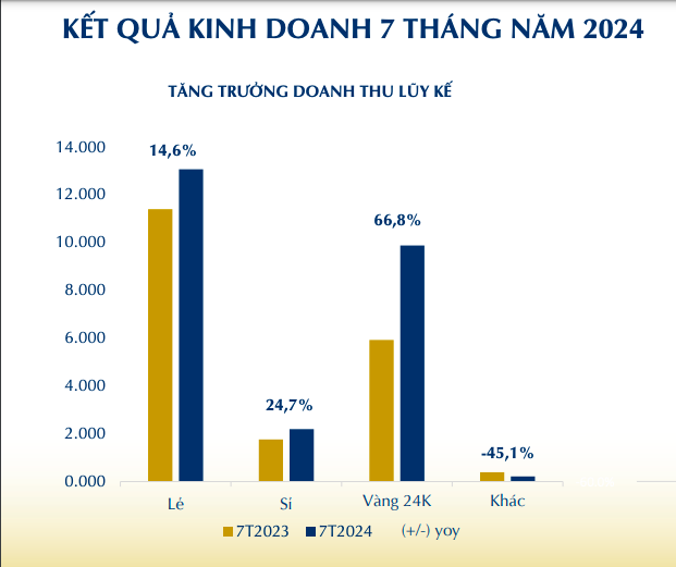 Giá vàng trong nước bất động trước diễn biến của thế giới- Ảnh 2.