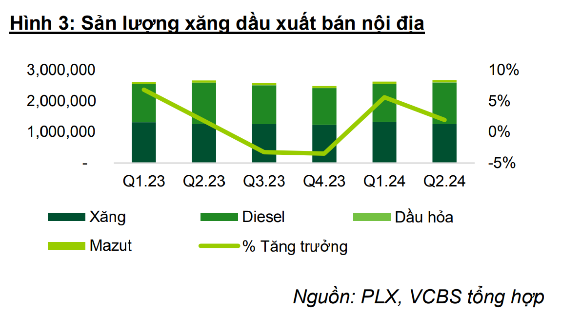 Bán mặt hàng thiết yếu, chiếm 47% thị phần nội địa, một doanh nghiệp ghi nhận lợi nhuận tăng vọt- Ảnh 2.