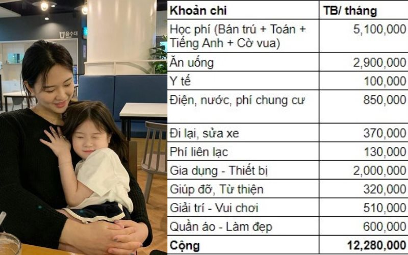 Bảng chi tiêu của mẹ TP.HCM khiến ai xem cũng ngỡ ngàng: Mỗi tháng dành 320k làm từ thiện, tiền ăn cả tháng chưa tới 3 triệu!- Ảnh 1. Bảng chi tiêu của mẹ TP.HCM khiến ai xem cũng ngỡ ngàng: Mỗi tháng dành 320k làm từ thiện, tiền ăn cả tháng chưa tới 3 triệu!- Ảnh 1.