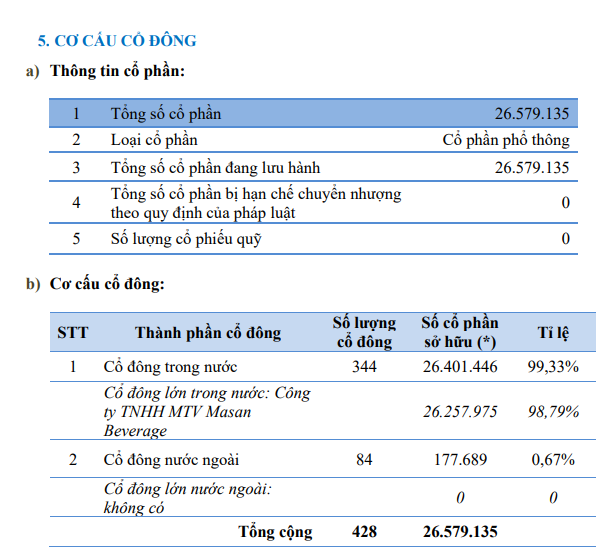 Việt Nam có nhà máy cà phê hòa tan đầu tiên ở Đông Dương: DN gần 60 năm tuổi đang kinh doanh ra sao?- Ảnh 4.