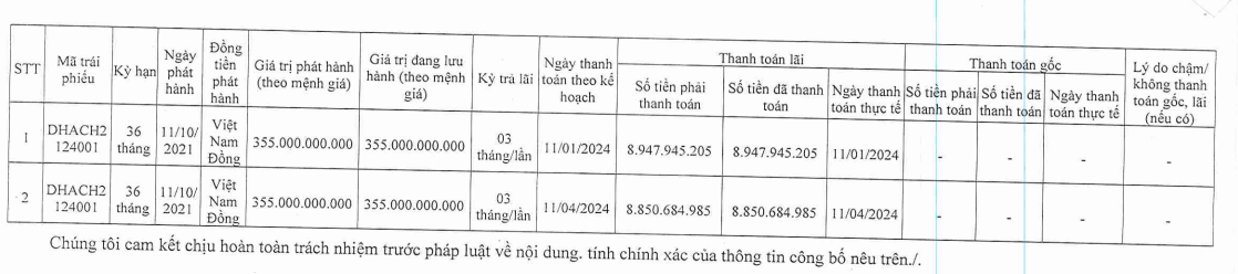 Một doanh nghiệp của Shark Đặng Hồng Anh báo lãi ròng bán niên 2024 giảm 88%- Ảnh 1. Một doanh nghiệp của Shark Đặng Hồng Anh báo lãi ròng bán niên 2024 giảm 88%- Ảnh 1.