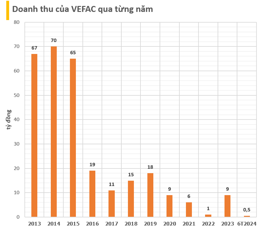 Chủ trung tâm triển lãm lớn nhất Đông Nam Á vừa khởi công tại Đông Anh: Doanh thu hàng năm chỉ vài tỷ, vốn hóa 1,5 tỷ USD vượt SHB, PNJ, REE, Novaland...- Ảnh 2.