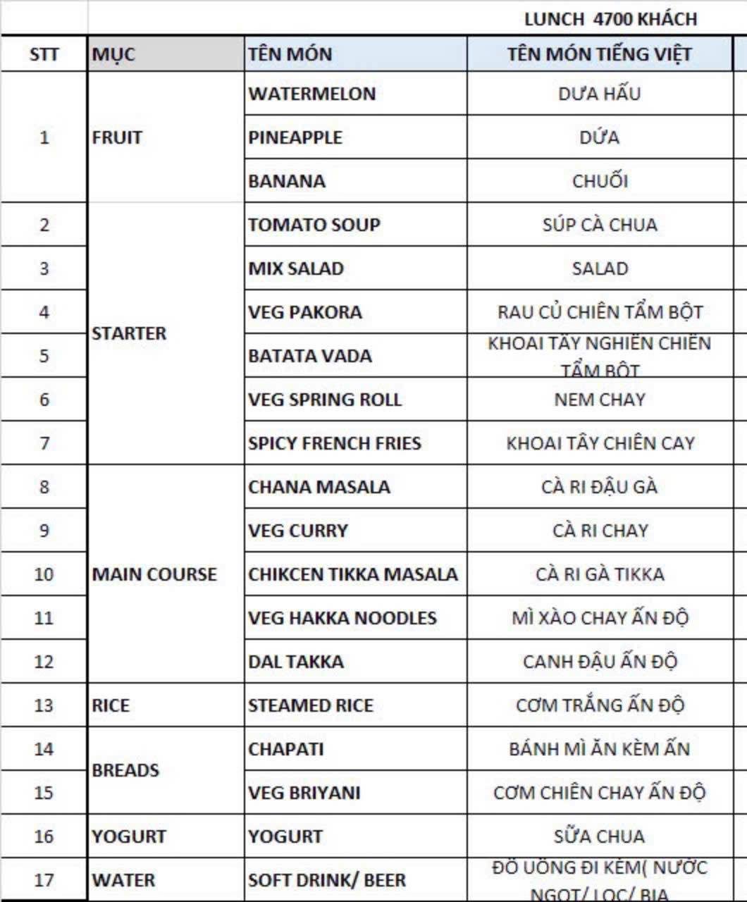 Tiết lộ thực đơn toàn rau củ quả của đoàn khách Ấn Độ trên du thuyền giữa Vịnh Hạ Long- Ảnh 1. Tiết lộ thực đơn toàn rau củ quả của đoàn khách Ấn Độ trên du thuyền giữa Vịnh Hạ Long- Ảnh 1.