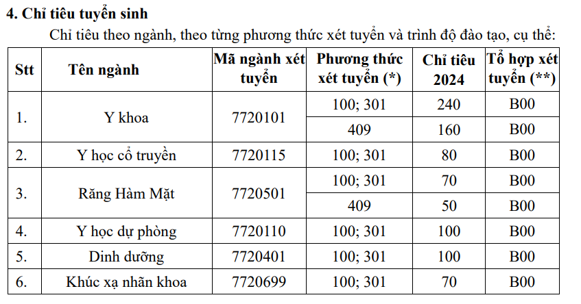 1 ngành có mức học phí cao nhất tại Đại học Y Hà Nội, chỉ tuyển 50-70 suất: Nhiều cơ hội việc làm, thu nhập tới 70 triệu/tháng- Ảnh 3. 1 ngành có mức học phí cao nhất tại Đại học Y Hà Nội, chỉ tuyển 50-70 suất: Nhiều cơ hội việc làm, thu nhập tới 70 triệu/tháng- Ảnh 3.