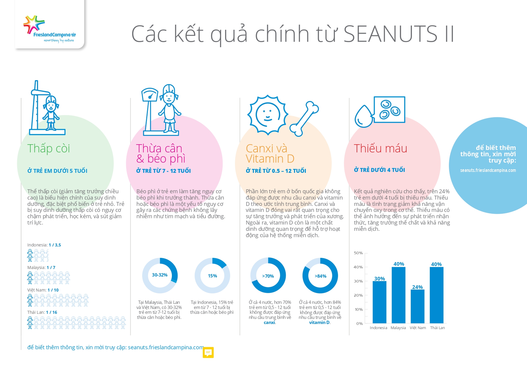 Doanh nghiệp Sữa Cô Gái Hà Lan ghi dấu ấn với