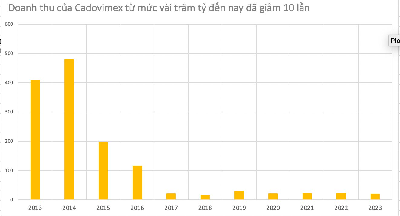 Đại gia Thuỷ sản lỗ luỹ kế hơn 1.600 tỷ, cựu Chủ tịch bị bắt giam, nợ nghìn tỷ với Agribank, BIDV, Vietcombank, MB...: Luôn muốn phá sản nhưng không được- Ảnh 2.