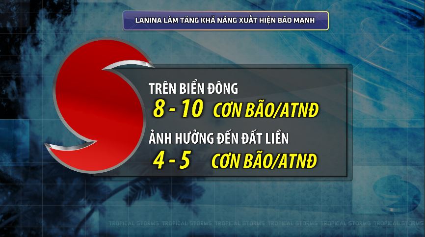La Nina sắp xuất hiện, Biển Đông còn 8 - 10 cơn bão và áp thấp nhiệt đới- Ảnh 2. La Nina sắp xuất hiện, Biển Đông còn 8 - 10 cơn bão và áp thấp nhiệt đới- Ảnh 2.