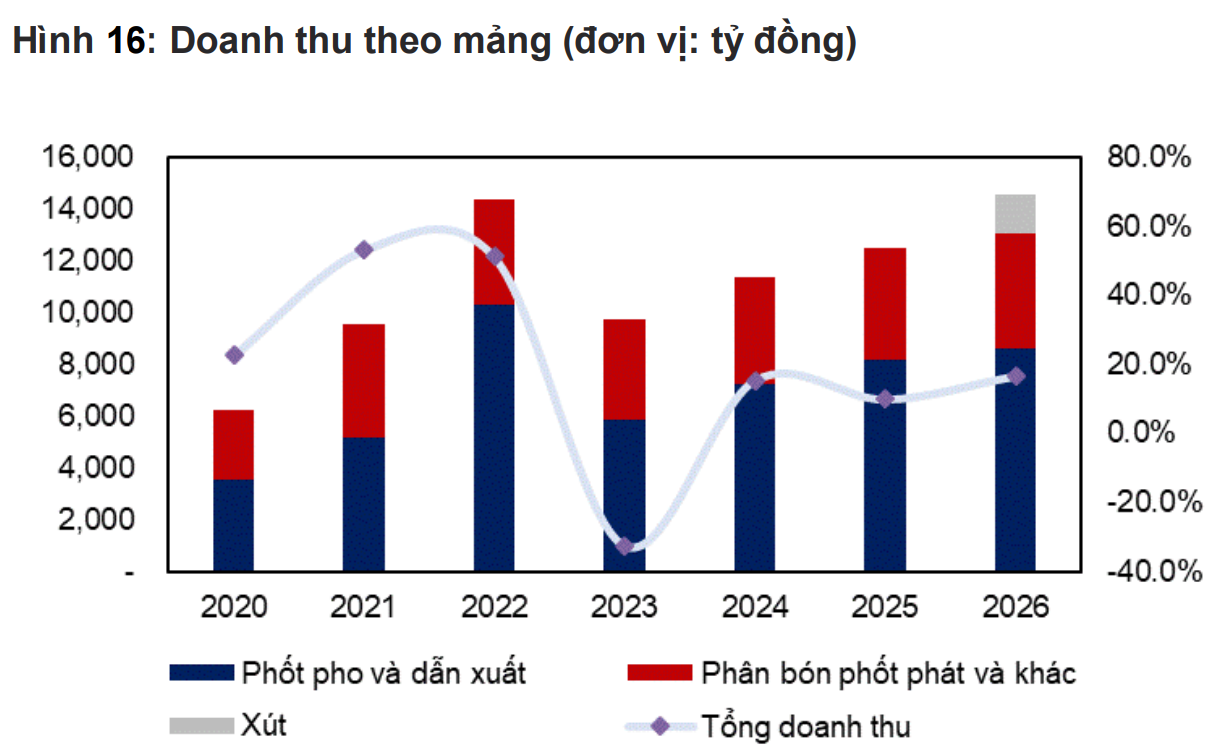 TQ gần như ngưng xuất khẩu 1 mặt hàng cực quan trọng, cơ hội "vàng" cho công ty Việt Nam lớn nhất châu Á- Ảnh 3.