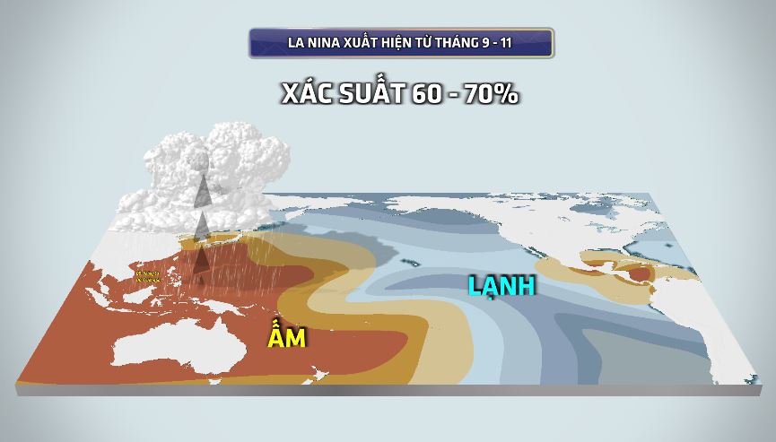 La Nina sắp xuất hiện, Biển Đông còn 8 - 10 cơn bão và áp thấp nhiệt đới- Ảnh 1. La Nina sắp xuất hiện, Biển Đông còn 8 - 10 cơn bão và áp thấp nhiệt đới- Ảnh 1.