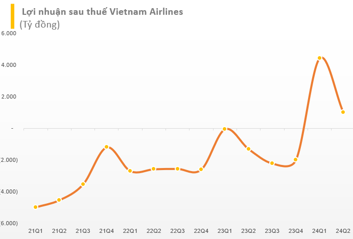 Vì sao cổ phiếu Vietnam Airlines vẫn chưa bị hủy niêm yết?- Ảnh 1. Vì sao cổ phiếu Vietnam Airlines vẫn chưa bị hủy niêm yết?- Ảnh 1.