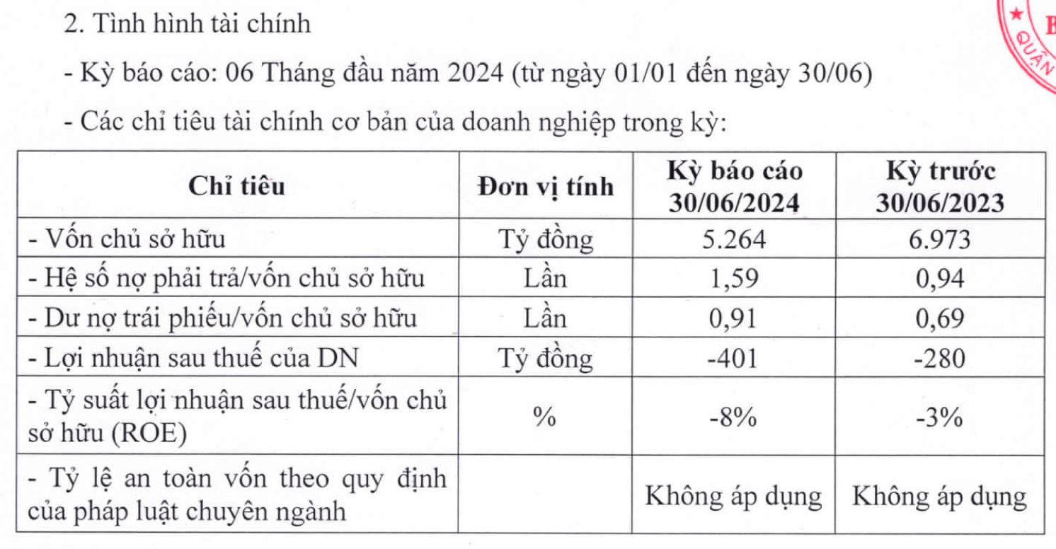 DN liên quan Trương Mỹ Lan sở hữu khách sạn đắc địa bậc nhất Hà Nội báo lỗ hơn 400 tỷ, “gánh” khoản nợ 8.370 tỷ đồng- Ảnh 2.