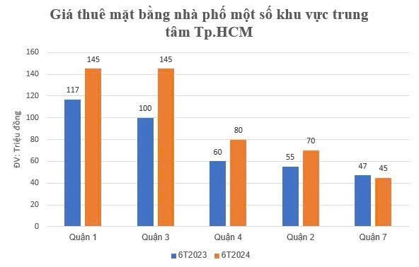 Cuộc giằng co "không hồi kết" giữa người đi thuê và người cho thuê tại những mặt bằng đắc địa bậc nhất Tp.HCM- Ảnh 4.