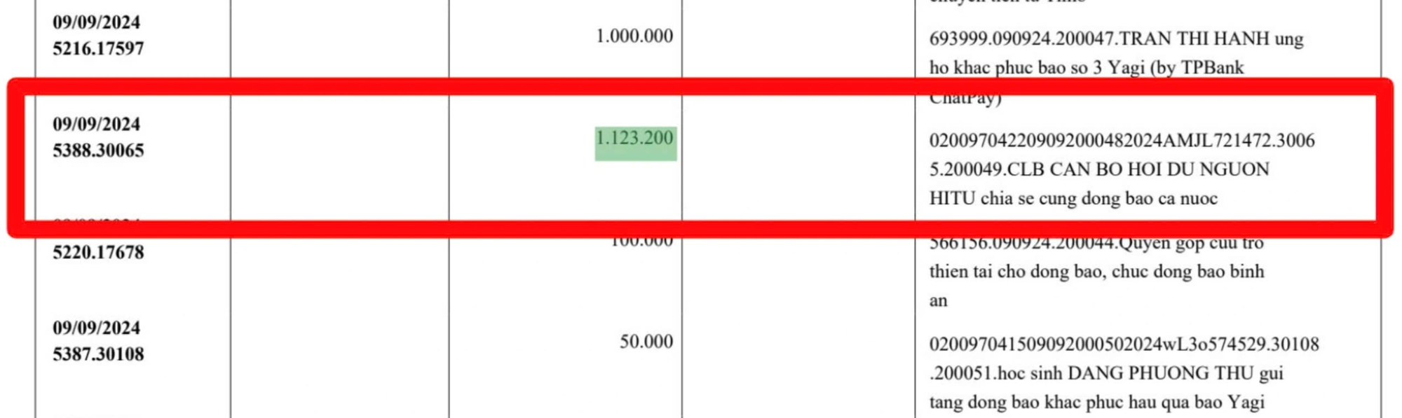 Thành viên một CLB rút ruột 90% tiền ủng hộ lũ lụt, bị lộ sau khi “check var”: Xin mọi người bỏ qua- Ảnh 2.