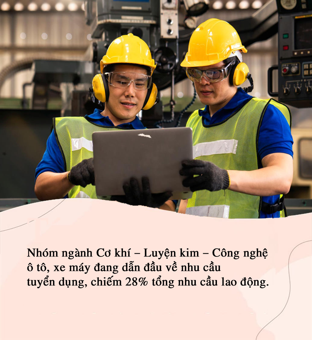 1 ngành thiếu nhân lực “trầm trọng”, tưởng chỉ dành cho nam, nay nữ giới cũng có thể nhận lương cao tới 90 triệu/tháng- Ảnh 3.